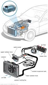See P1B57 repair manual